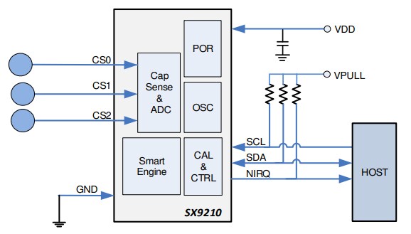 Application Circuit Diagram - Semtech SX9210 Smart Proximity Sensor for Wearables
